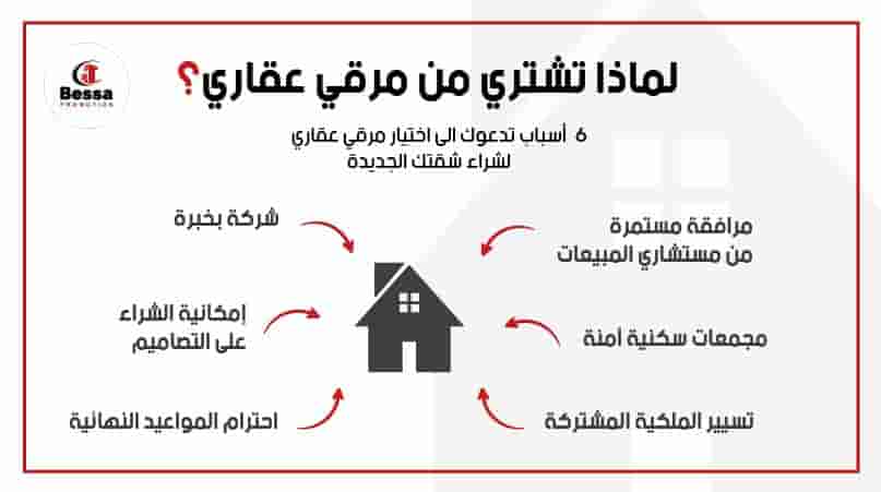 6 أسباب تجعلك تختار مرقي عقاري 