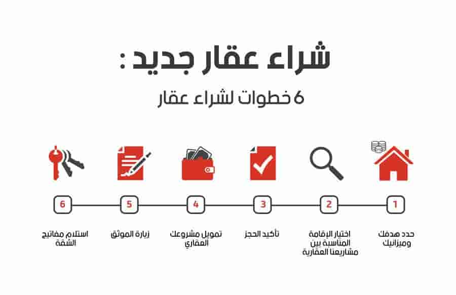 خطوات شراء شقة جديدة