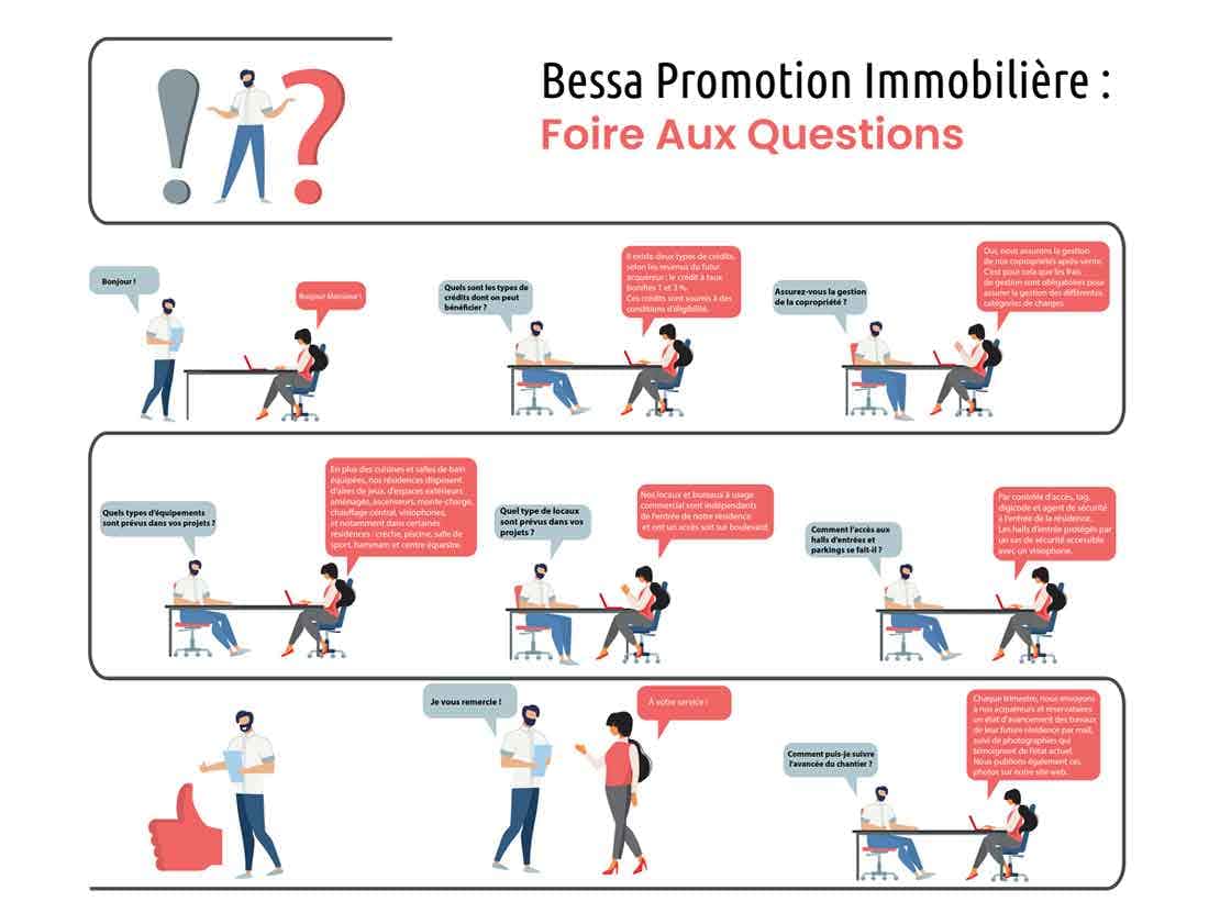 Bessa Promotion Immobilière : FAQ